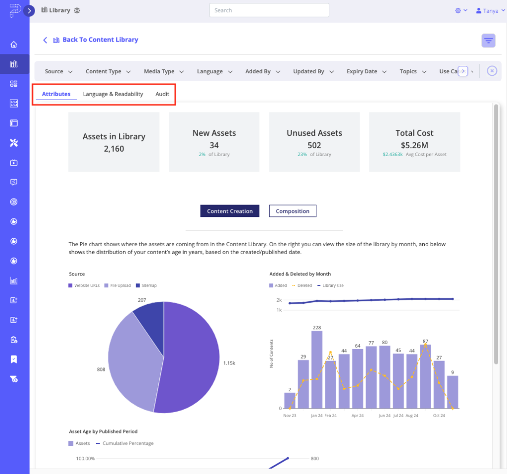 Content Library Insights Attributes tab