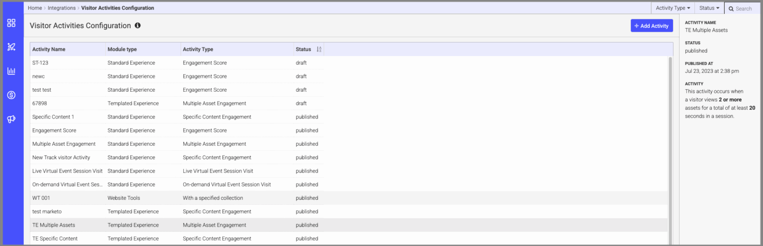 Introduction to Visitor Activities - PathFactory