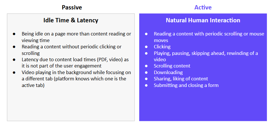 activevpassive