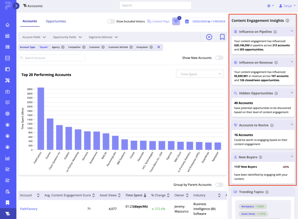 Content Engagement Insights menu