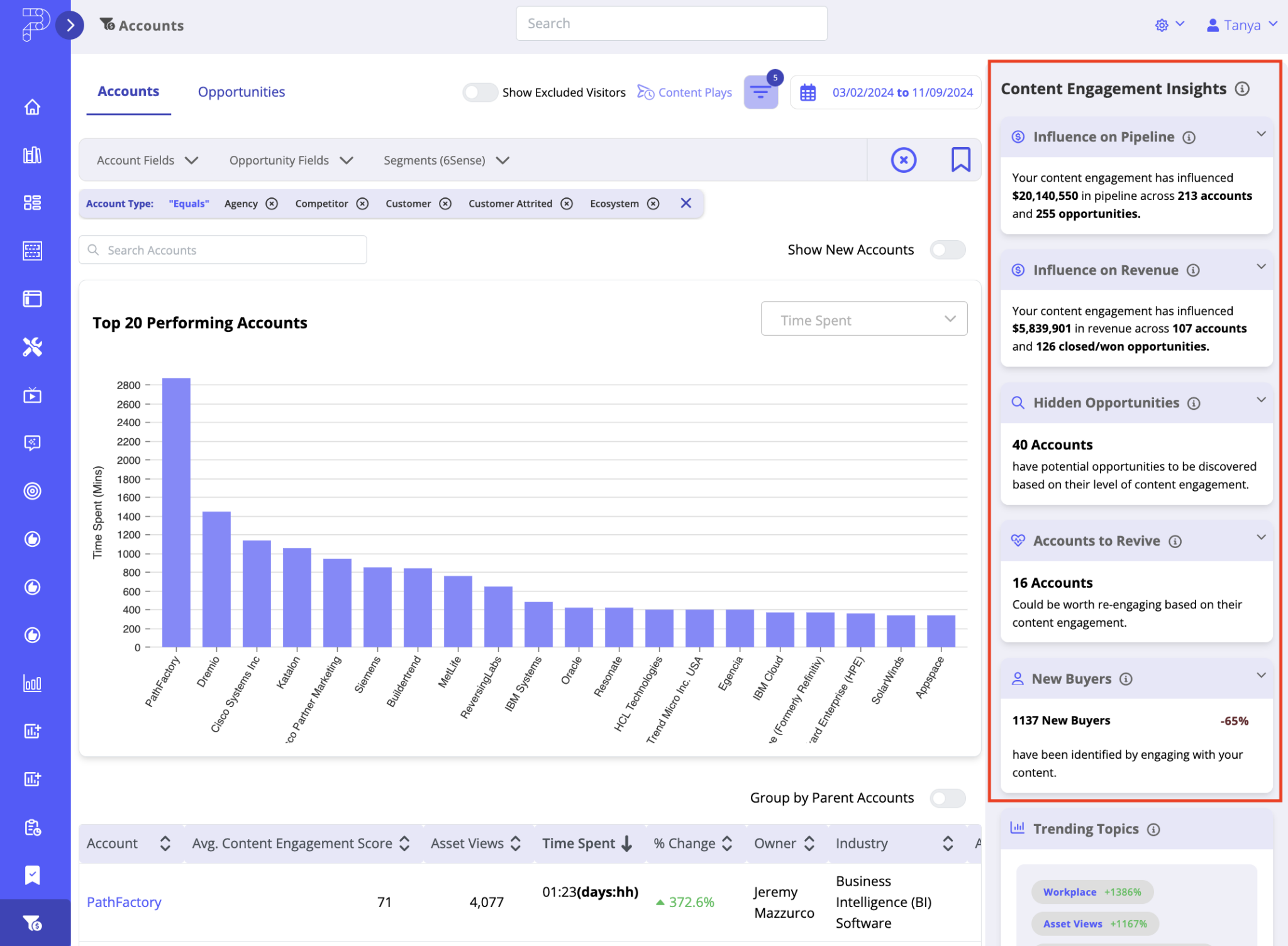 Introduction to Accounts, Opportunities & Buyer Insights Dashboards in ...