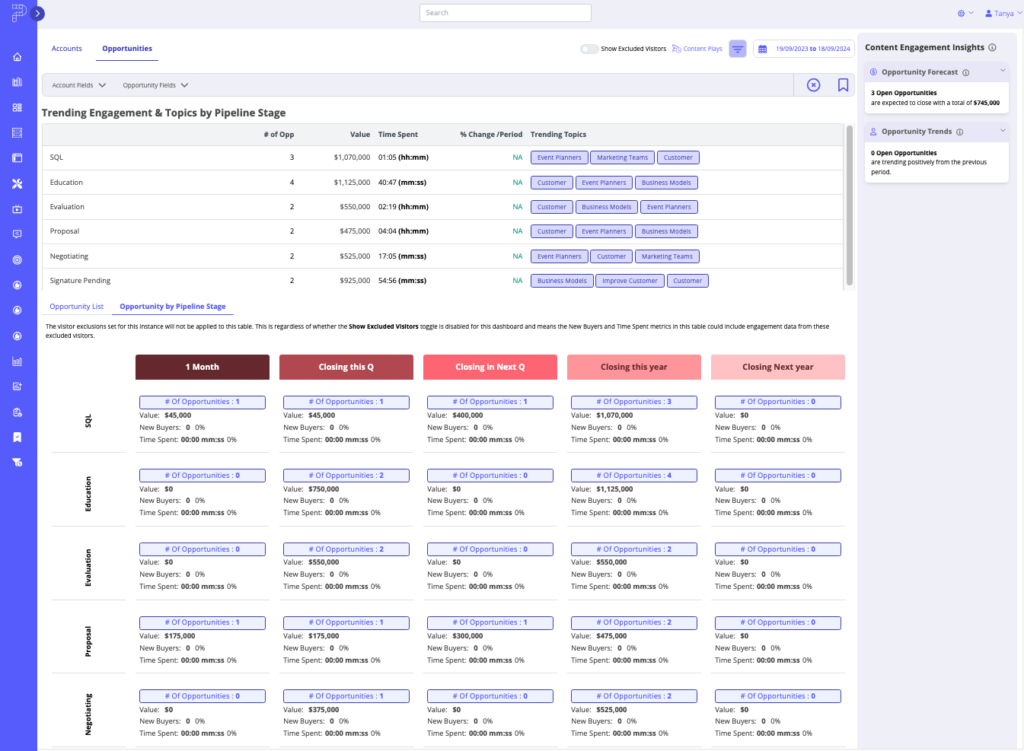 Opportunity by Pipeline Stage tab