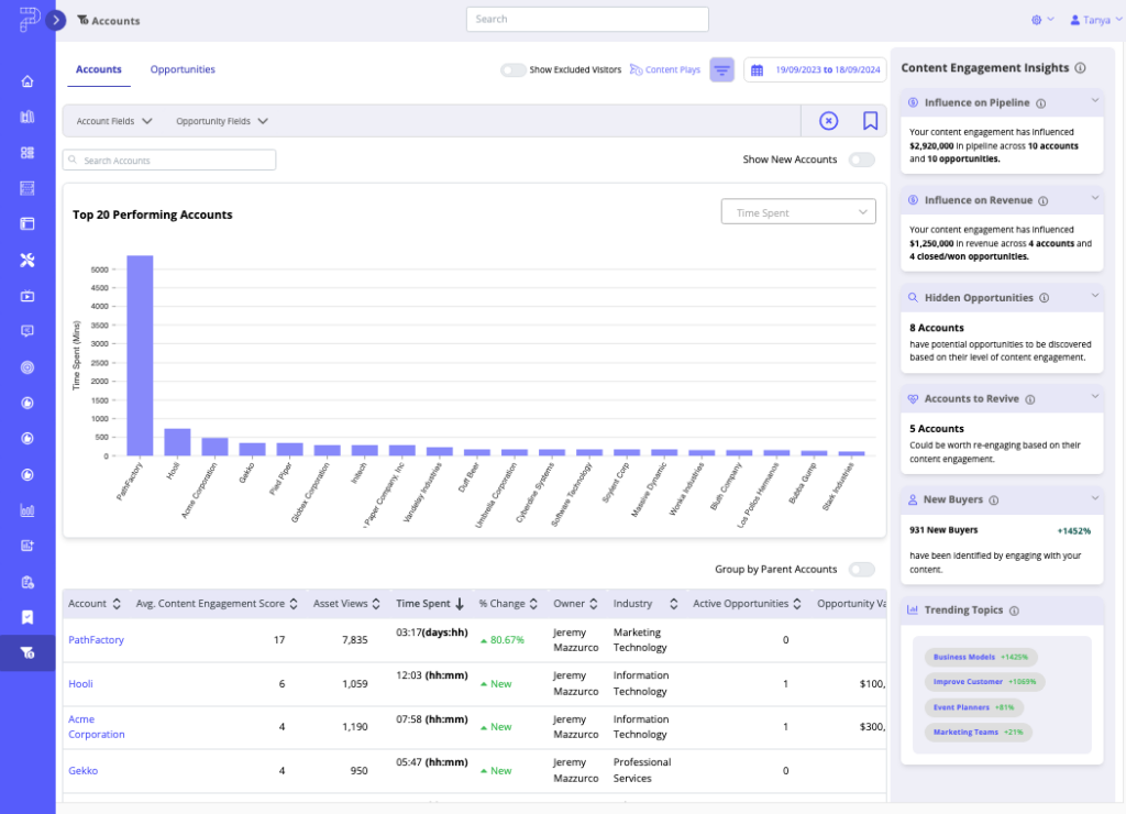 PFRI Accounts tab