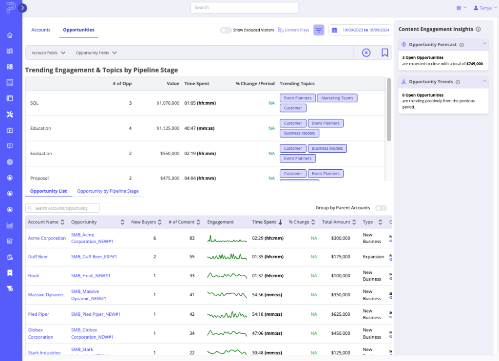 PFRI Opportunities tab