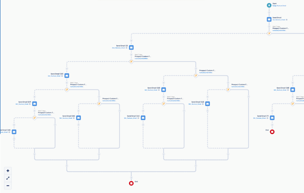 Another View Of Details For Email Messages