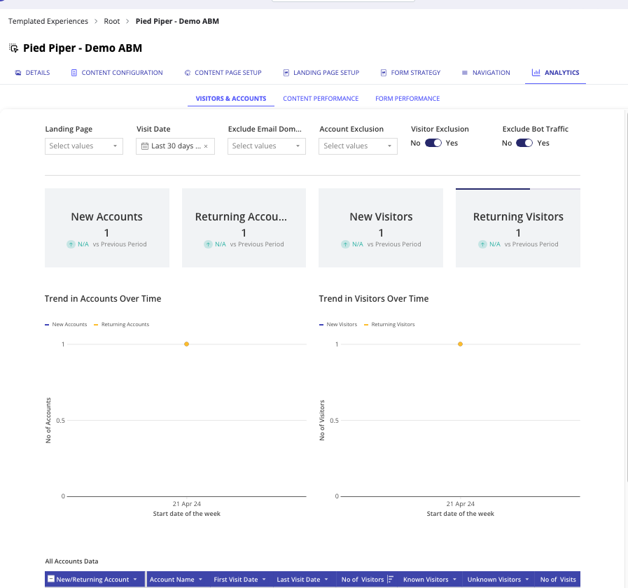 Templated Experience Analytics tab