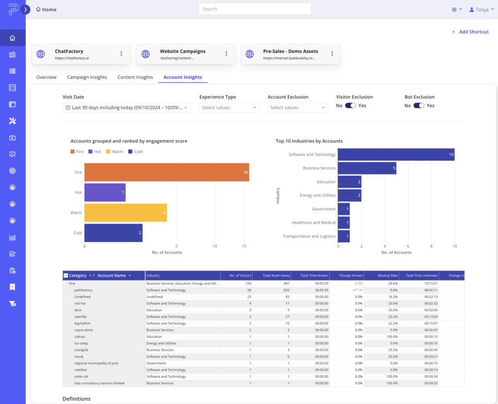 Account Insights tab