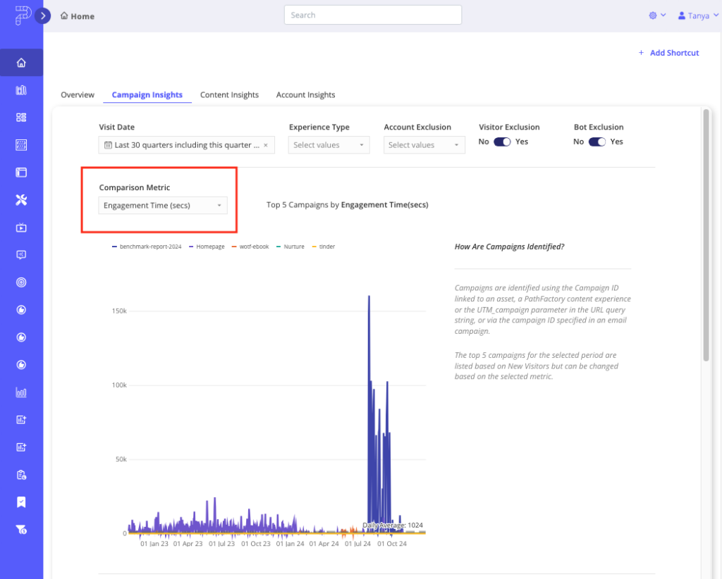 Campaign Insights tab Comparison Metric