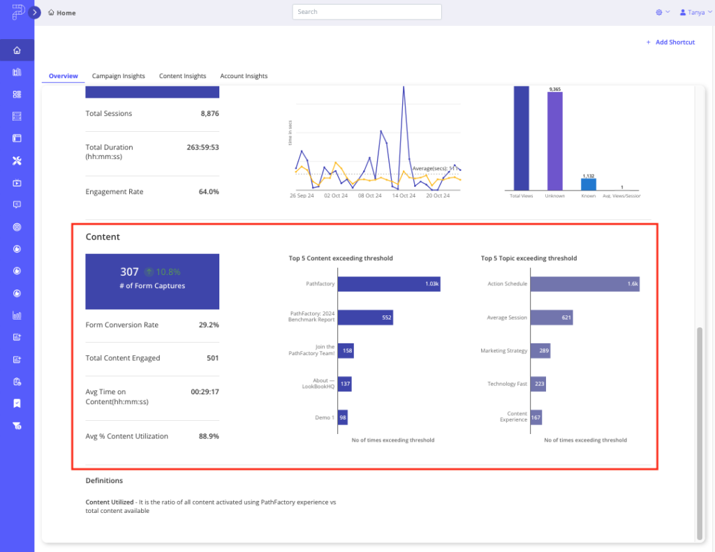 Content Engagement data