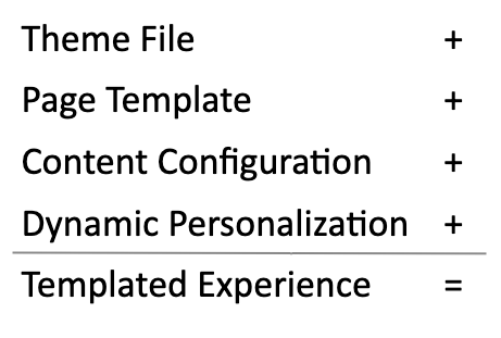 Templated Experiences Equation