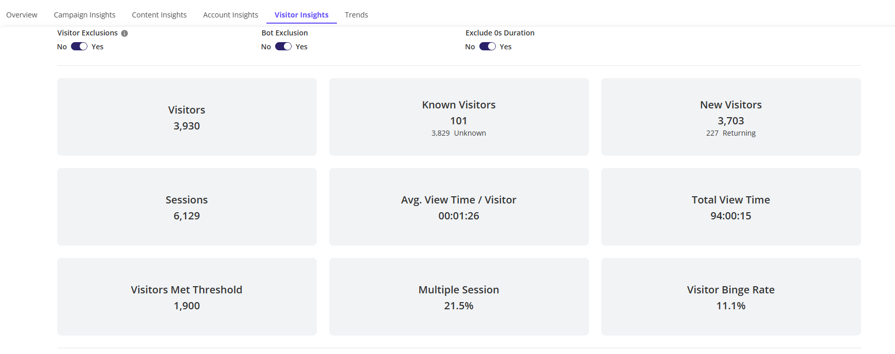 Visitor Tab