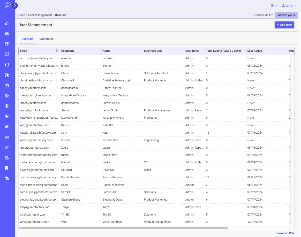 User Control Module Table List Overview of User Roles in PathFactory - PathFactory