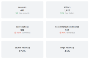 ChatFactory KPIs
